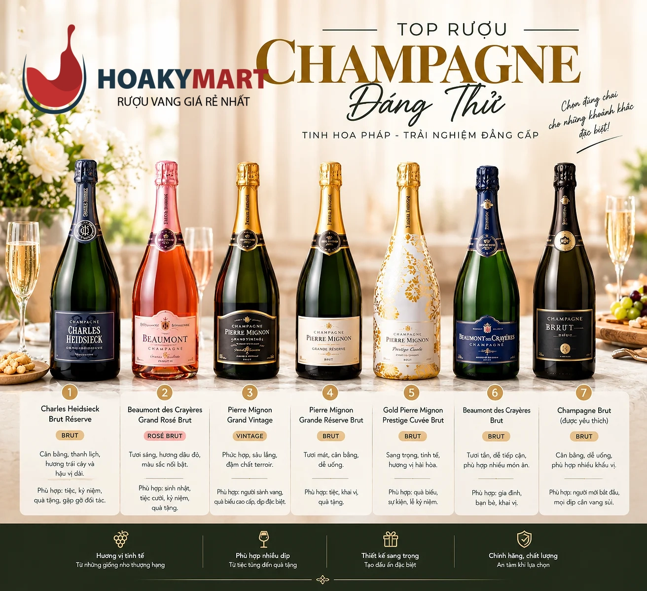 Top rượu Champagne ngon dễ uống